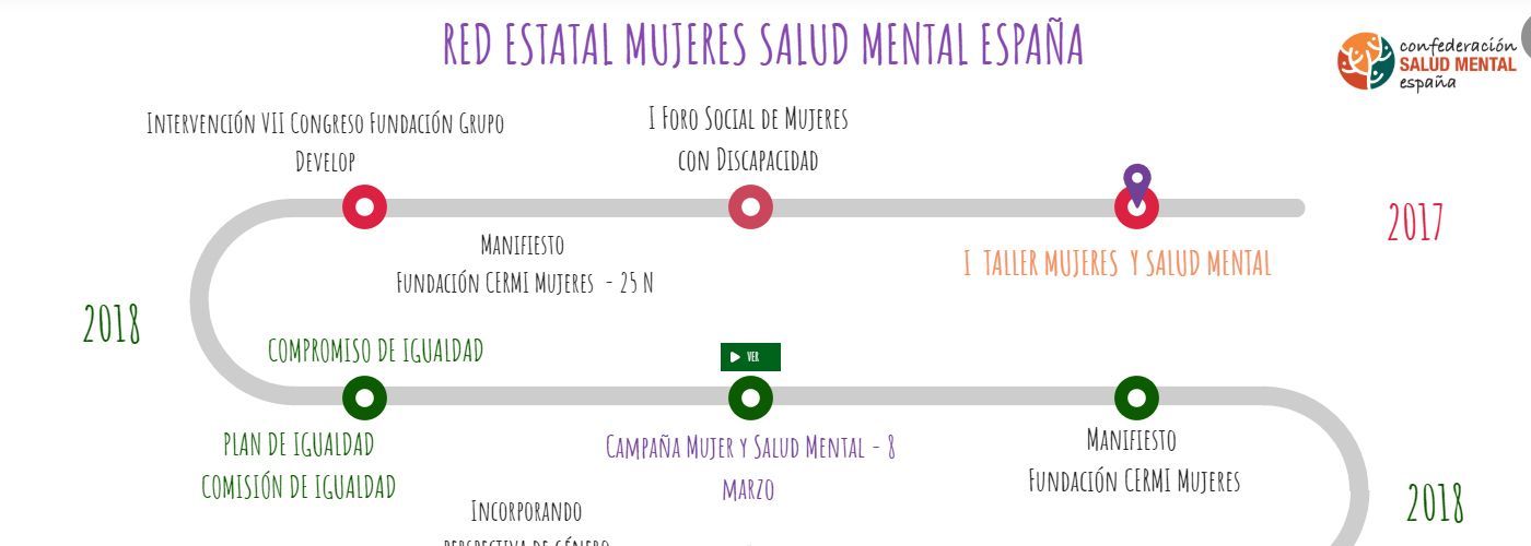 © Salud Mental España
